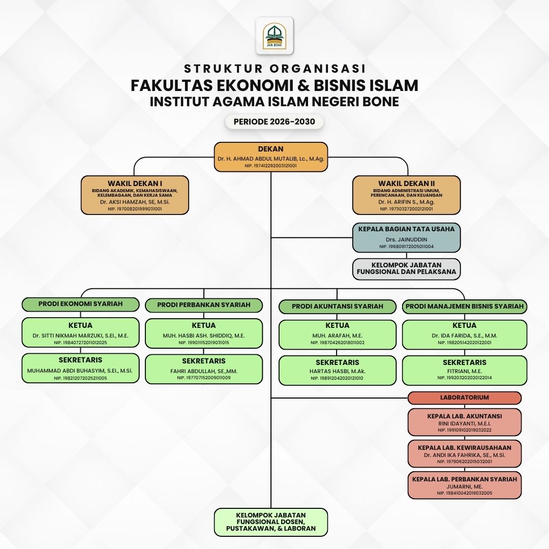 Struktur Organisasi Fakultas Ekonomi dan Bisnis Islam IAIN Bone